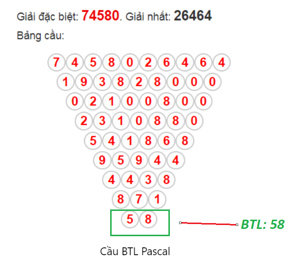 Cầu BTL Pascal