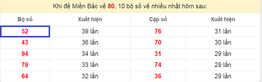 Cầu bạch thủ lô từ đề