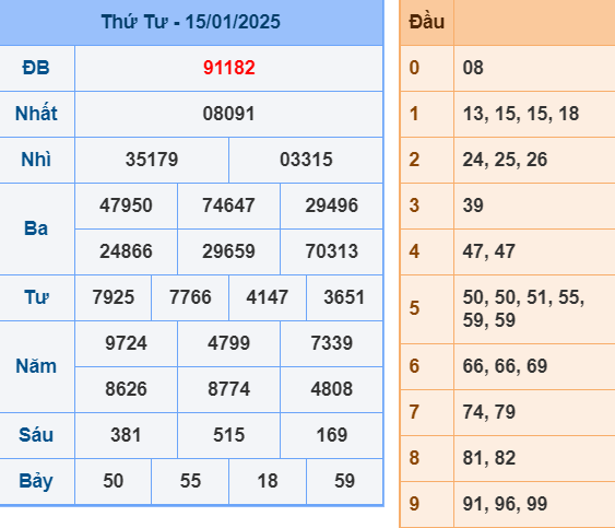 Soi cầu miền Bắc ngày 16-1-2025