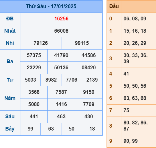 Soi cầu miền Bắc ngày 18-1-2024 chuẩn