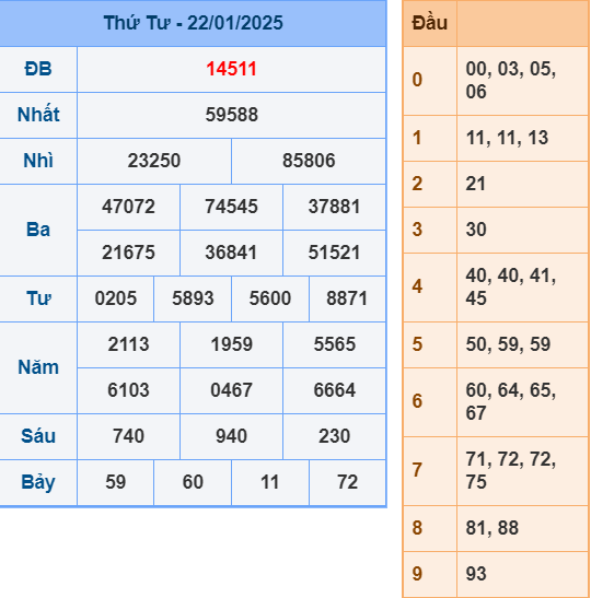 Soi cầu miền Bắc ngày 23-1-2025